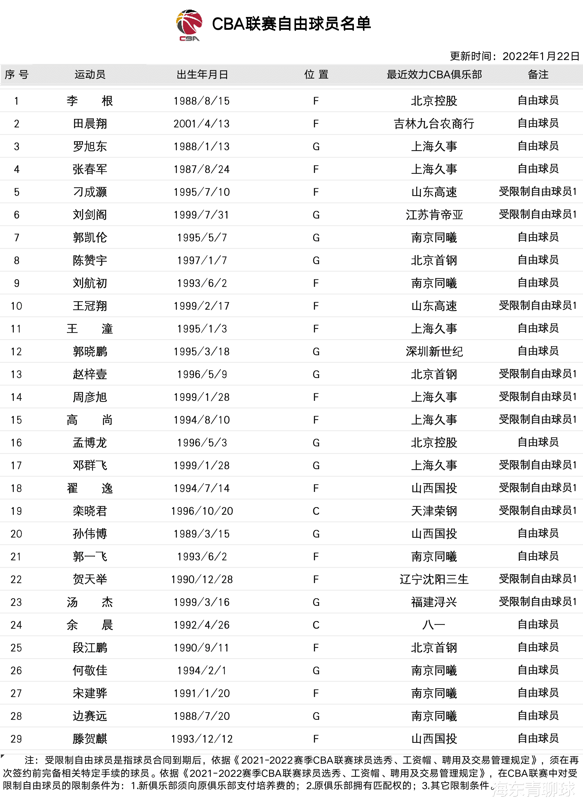 汤杰|朱芳雨终于等到了机会！杜锋将迎来一名大将——汤杰终于可以签了