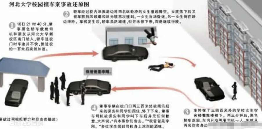 12年后回看,河北大学“10.16”校园车祸案