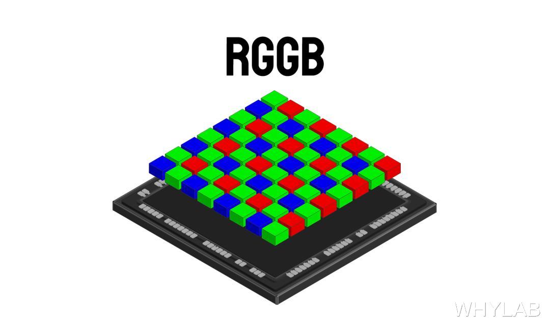 RGGB、RYYB 靠边站，RGBW 才是传感器未来？