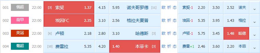 本菲卡|周五竞足赛事分析：费雷拉往绩处于下风 本菲卡有回勇迹象（附4串扫盘）