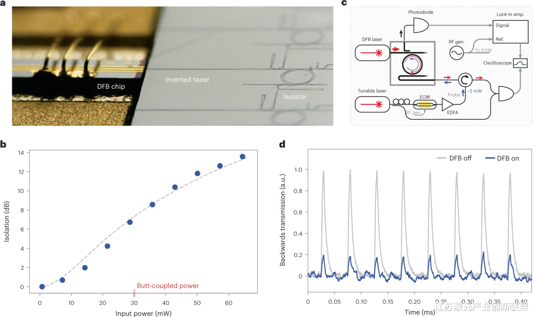 隔离|破解集成光学大难题:芯片级无源光隔离器成功面世