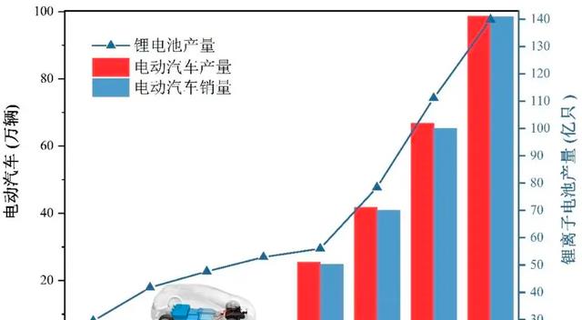 iPhone14|182年，两节干电池驱动电铃敲了100亿次，没人知道其结构
