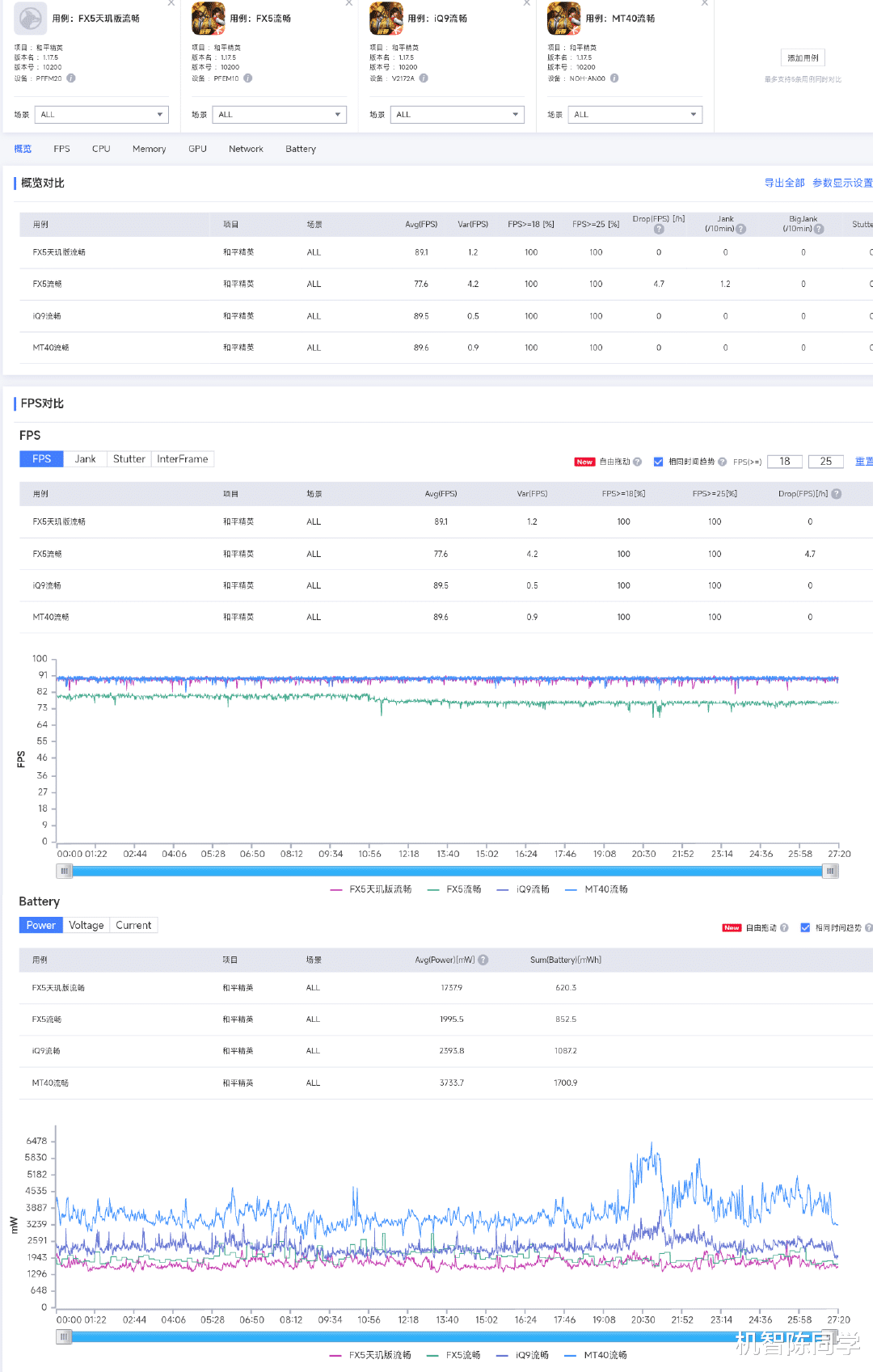 find x|天玑9000实际体验如何？博主评测Find X5 Pro天玑版：表现亮了