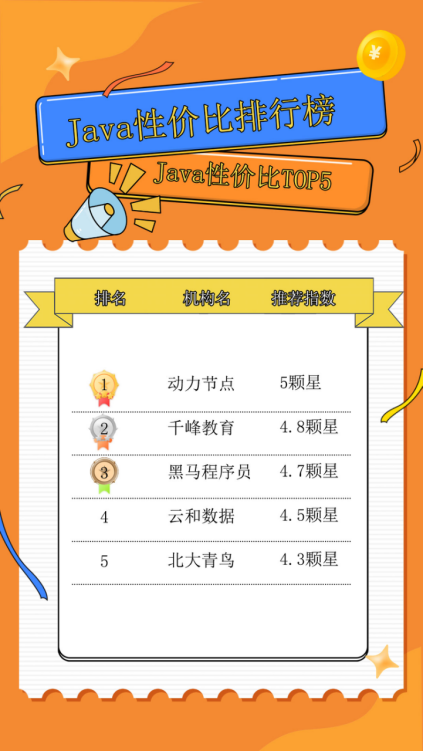 Java|Java培训性价比之王？Java培训排行榜之-收费篇