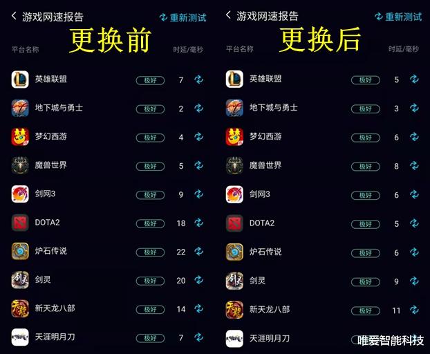 荣耀|花300兆的钱，却享受着100兆的待遇？一线之间网速差距到底有多大