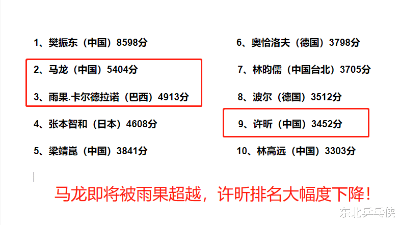 格兰特|国际乒联到底要干什么，新规则又来了，刘诗雯、陈幸同、朱雨玲难了