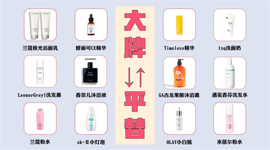 饮食 护肤别当大冤种 同样成分配方的护肤品 大牌护肤品平替品牌