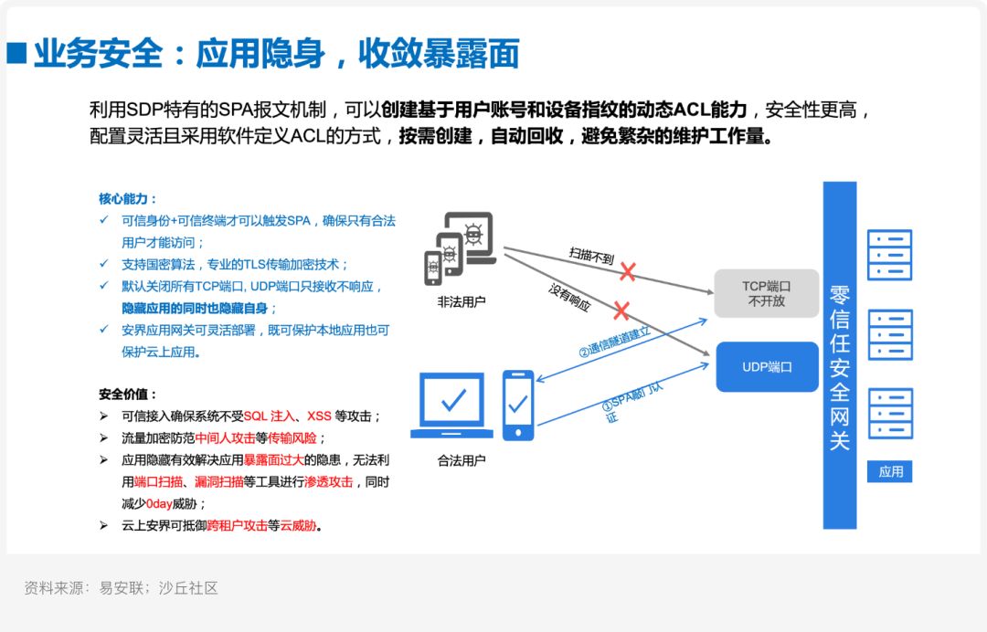 删除|案例研究?易安联 X 某省级运营商：零信任安全体系建设实践