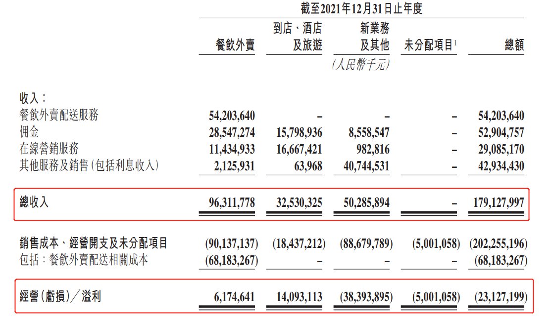 电子商务|防御抖音，美团发力直播！边点外卖边看美女吃播不远了？
