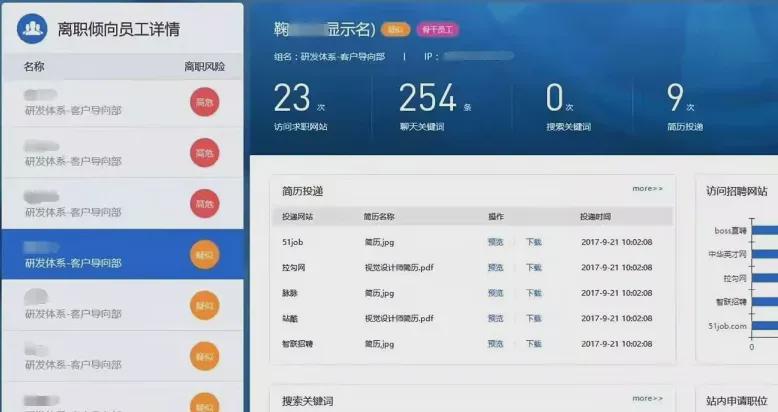 券商|“知乎裁员”挖出卖员工隐私“感知”公司？