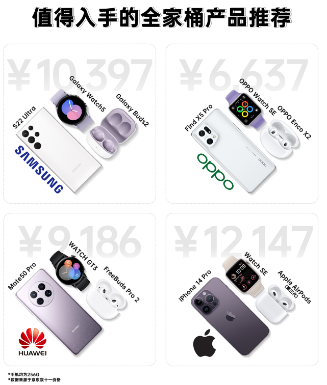 编程|双11入手数码全家桶选哪家?四大品牌价格盘点,最低6K+到手