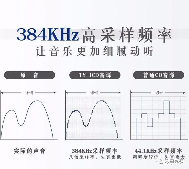 电池|Hi-Fi旗舰之作，这台CD激光唱机重新唱响经典！