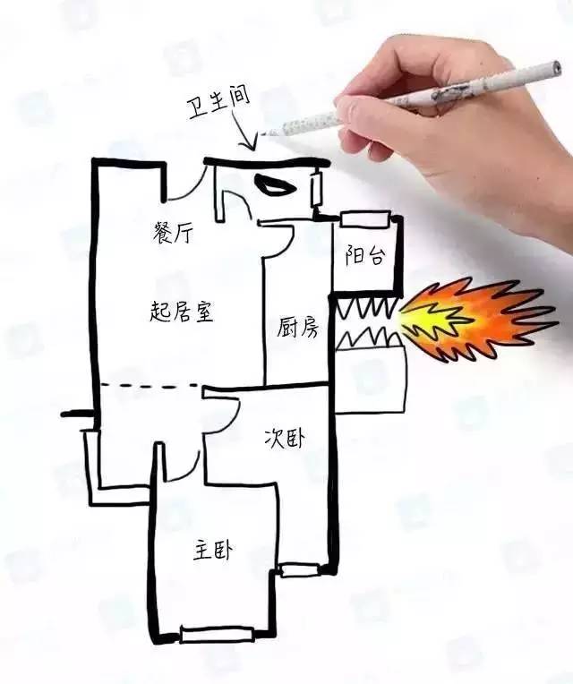 二手房|无论是租房还是买房都必须避免的十种户型!