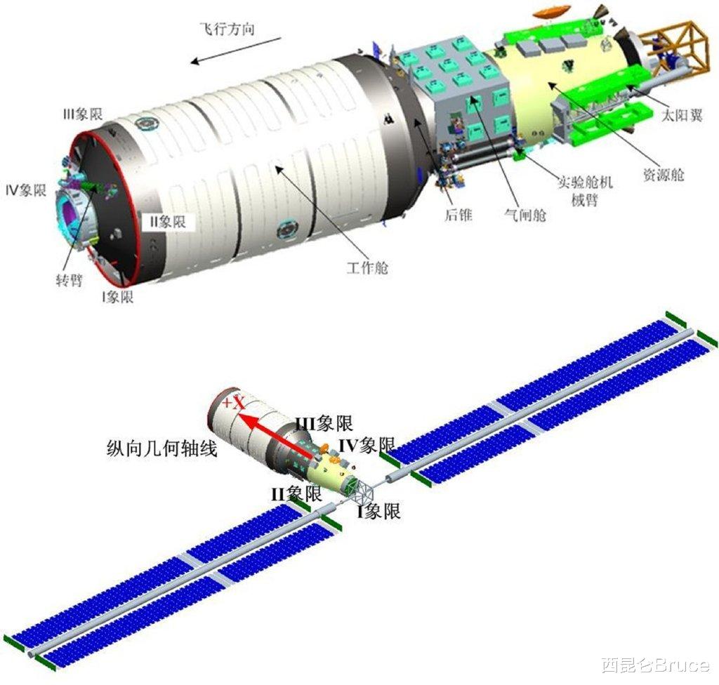 对接方式公布!航天员状态良好,问天实验舱月底发射,有三重保护