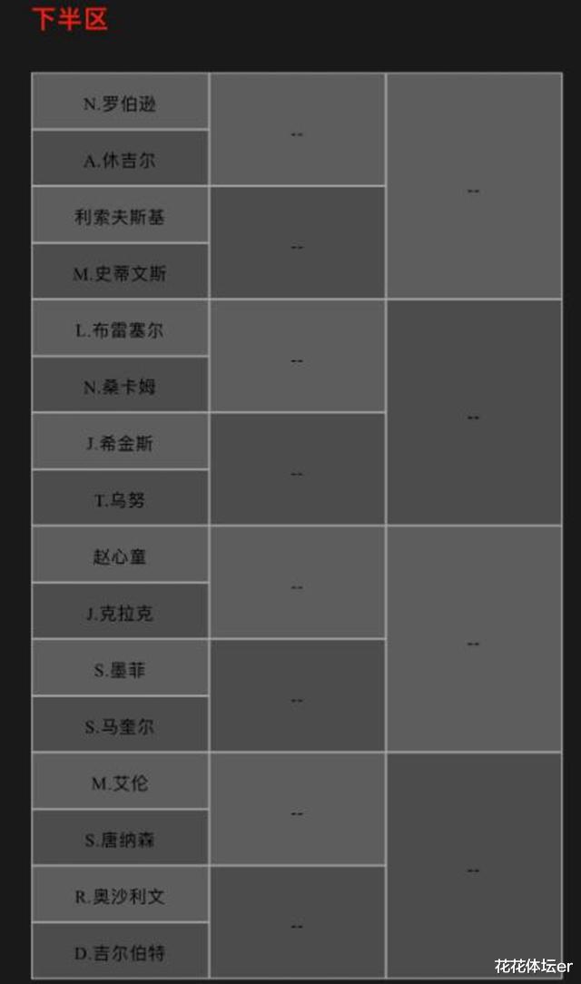 广州队|世锦赛解签：奥沙利文连续恶战 赵心童独守下半区 颜丙涛4强有望