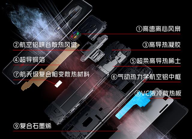 黑鲨4|两大游戏旗舰对垒,黑鲨4SProVS红魔7Pro谁更胜一筹?