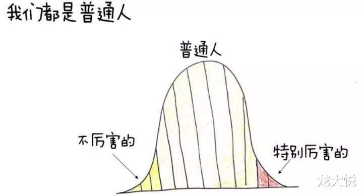 大学生|一本以下找不到工作,错在“大学”二字