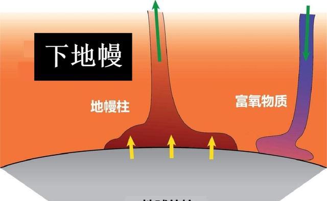地球热量流失？研究表明：地核正在冷却，速度比预想的要快