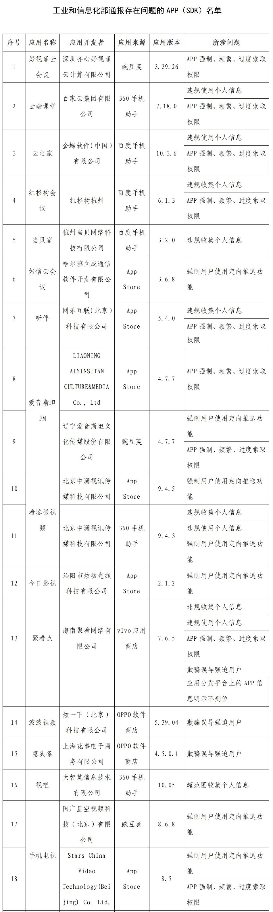|这些APP被通报！很多人在用