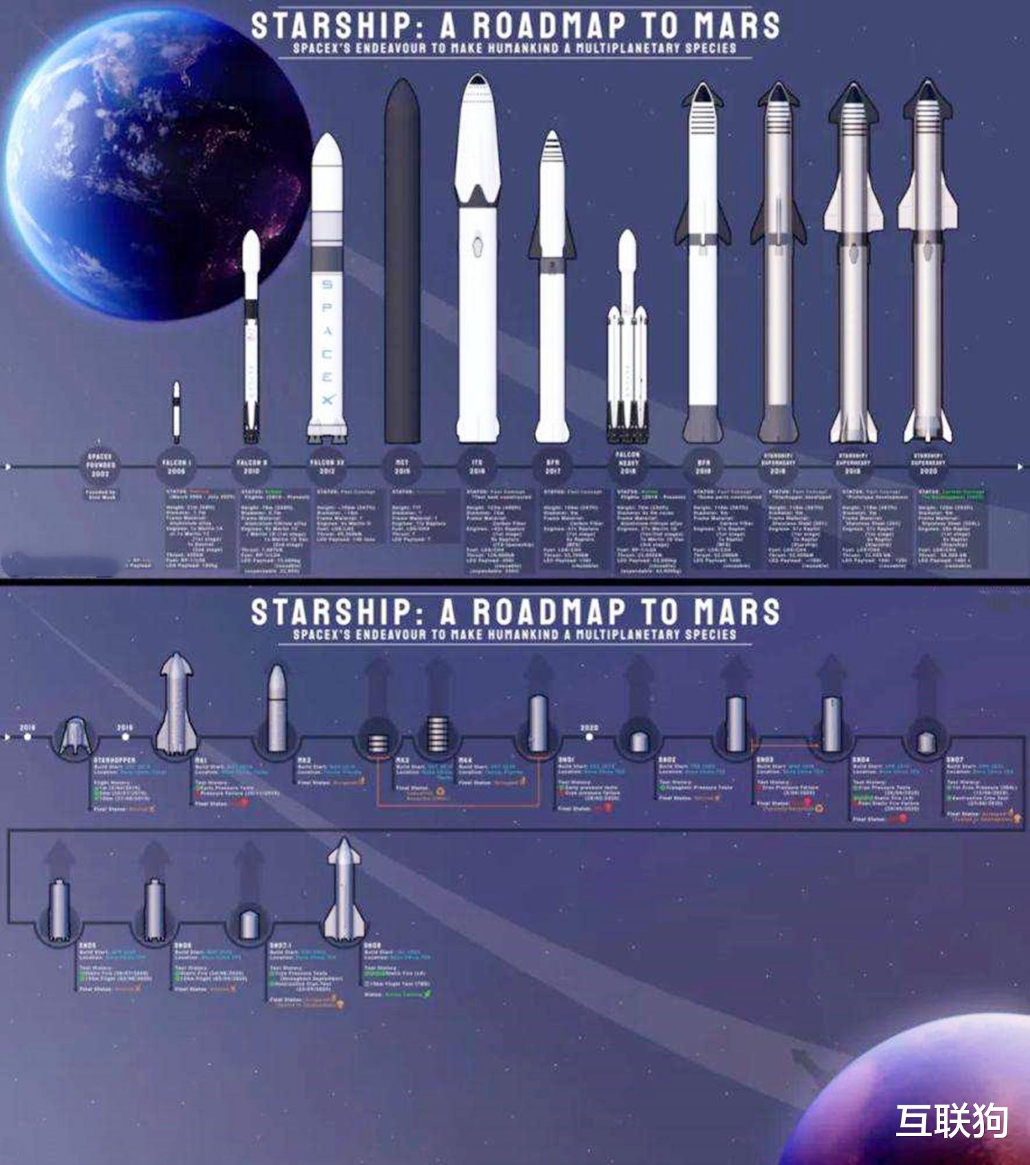 原来,“回收”才是Space X星舰压缩成本的关键