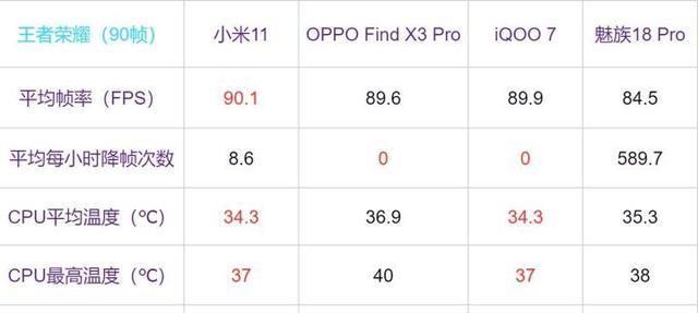 OPPO|OPPOFindX3Pro：12+256G降2570元，性价比堆足了