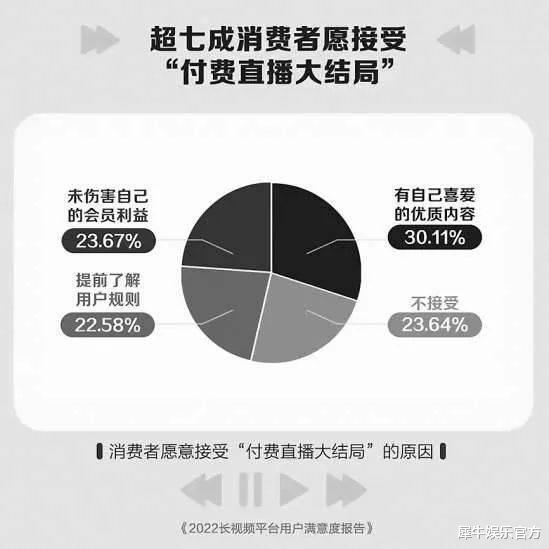 电子商务|视频消费多元化,长视频平台与用户关系迈入递进期