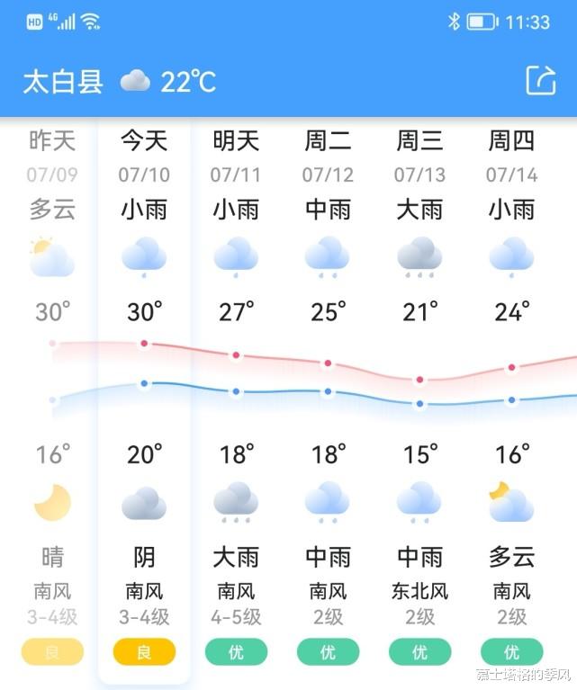 巴厘岛|中国夏天既凉快又好玩的8座小城,你去过几个?