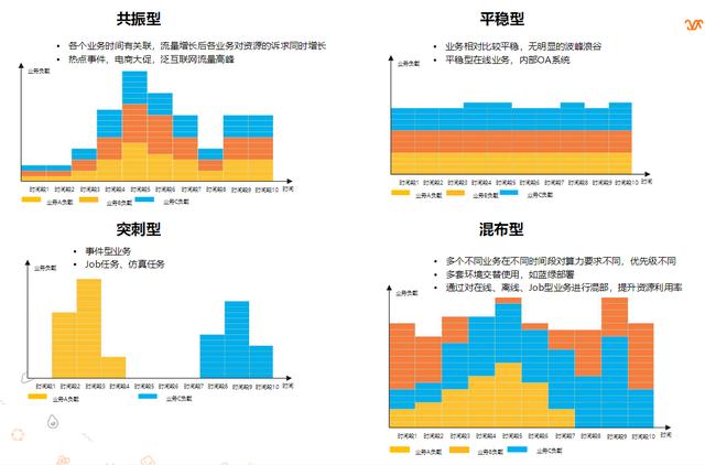 刪除|三種典型場景下的云上虛擬IDC（私有池）選購指南