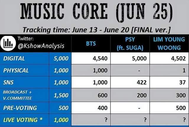 EXO|哪位爱豆最适合当模特?EXO排名不敌防弹;TWICE成员担任MC?