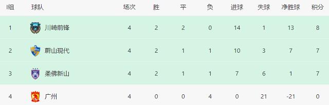 亚冠|亚冠积分榜奇景：小组第3反比小组第2出线更稳，柔佛使用田忌赛马