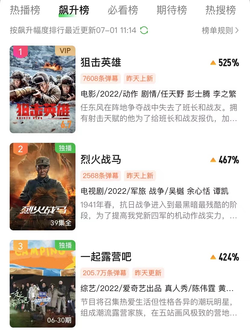 狙击英雄|仅播1天榜单第一，《狙击英雄》成战争片黑马，任天野不该被埋没