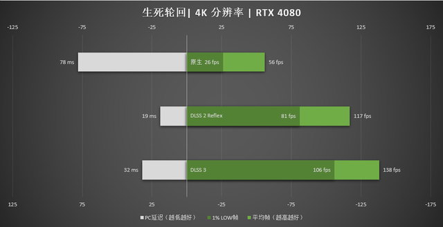 RTX 4080|影驰RTX4080星曜OC评测：雅致纯白高颜值，更有ARGB夺目炫光
