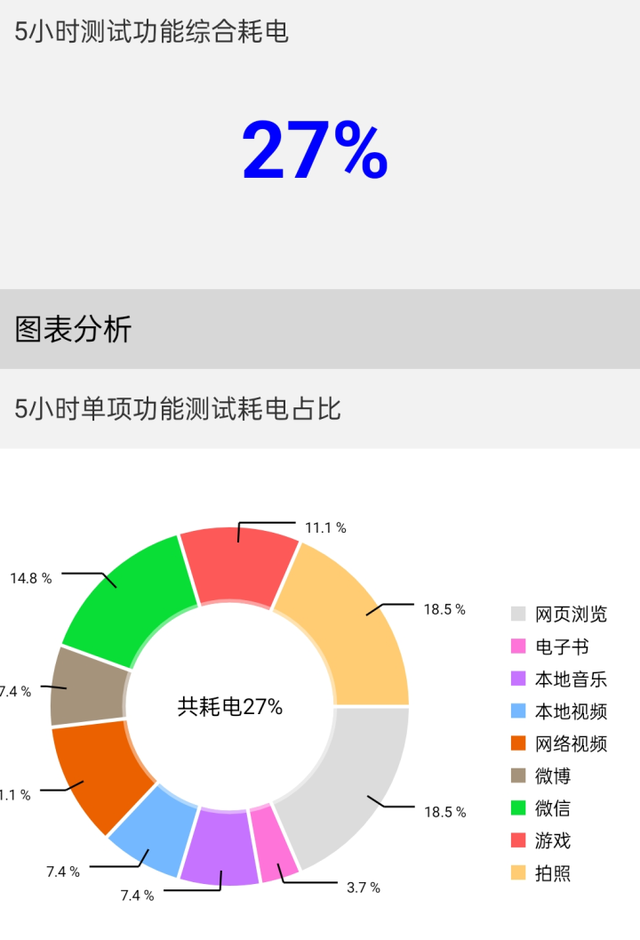 曲面屏|亿元定制曲屏+1亿像素主摄+长续航 真我10 Pro+让千元机同样能打