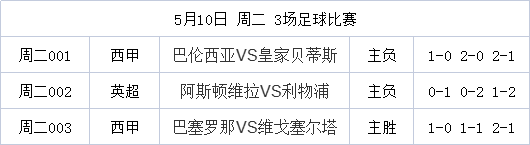阿斯顿维拉|5.10日精选赛事
