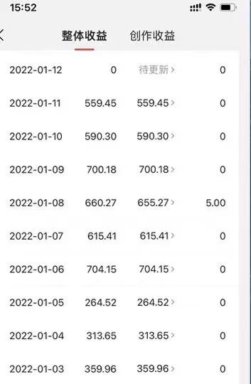 自媒体|玩自媒体，选择这5个工具，一天多200元，记得收藏！