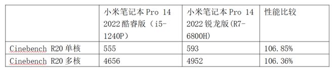 深度挖掘i5-1240P潜力——先胜后战的小米笔记本Pro 14 2022酷睿版