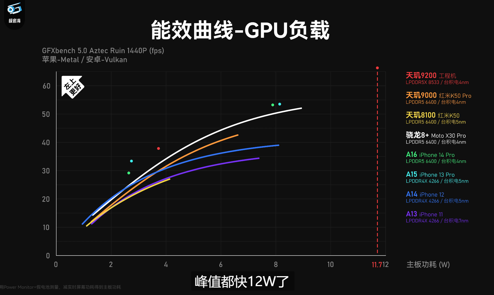 mybatis|读完便懂！对比上代天玑9000处理器，实测天玑9200提升多大