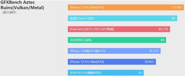 天玑9000|联发科中兴之作,麒麟9000附体,天玑9000到底怎么样?