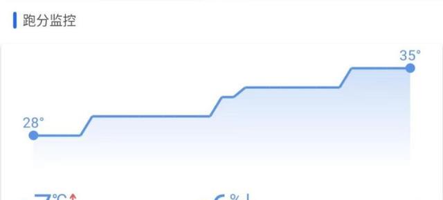 kubernetes|不赚大钱：12GB+512GB放在2299，摩托罗拉对中国用户很友好