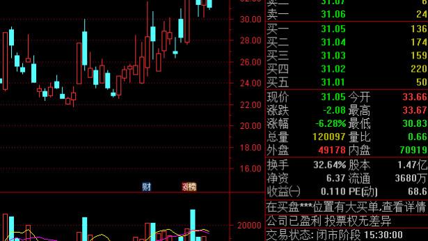 交易|分享今日的操作