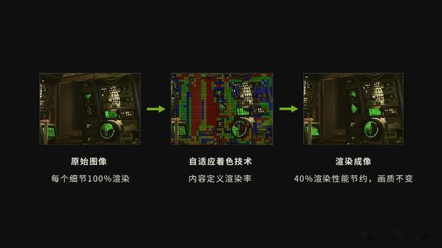 gtx|甜品新选择,不容小觑的战斧 GeForce GTX 1630