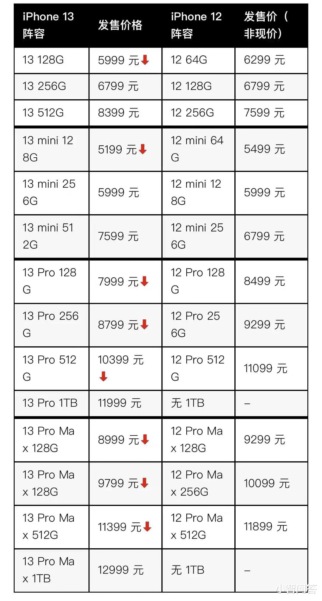 蓝牙耳机|如果苹果公司不顾品牌价值把手机降价到2000到3000,对国产品牌有什么影响?