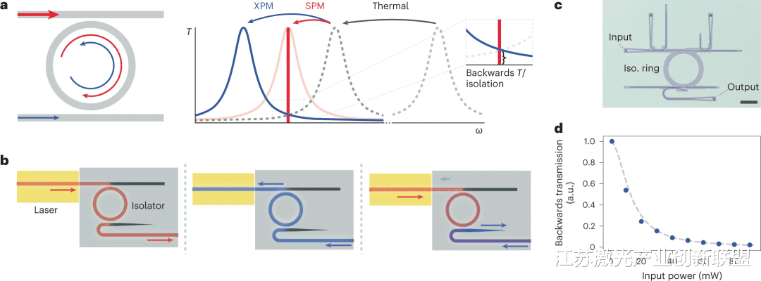 隔离|破解集成光学大难题:芯片级无源光隔离器成功面世
