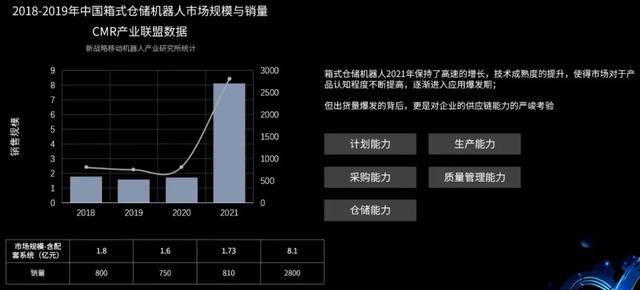 机器人|理工学霸打造机器人独角兽：估值100亿元，市占率90%