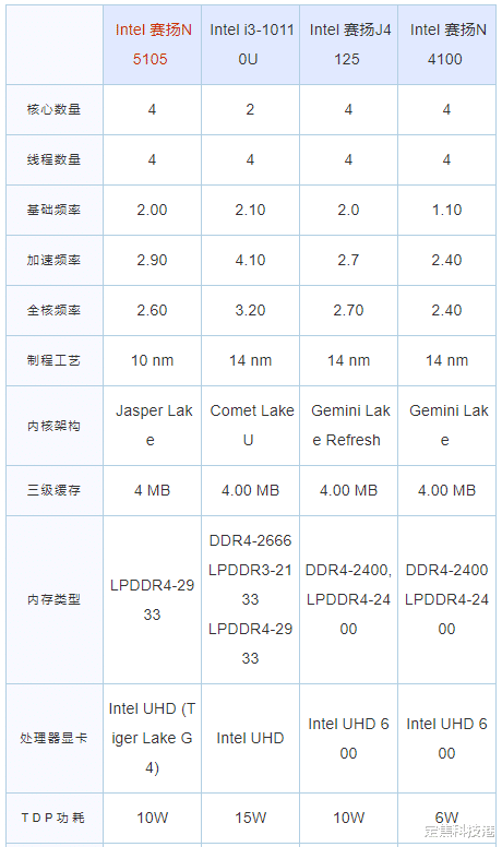 |还在为NAS入门发愁？这款上手简单的绿联DH2600，刷新了我多年的认知