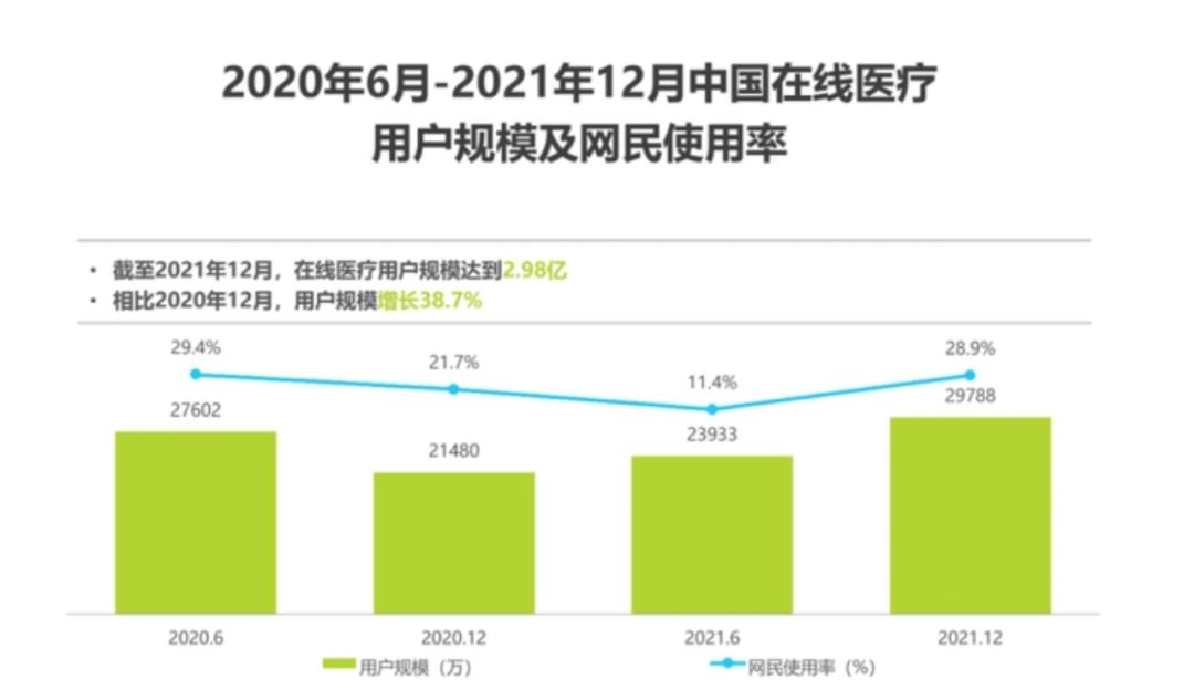 销售额日均增长50%，3亿人捧出疫情后最火的行业