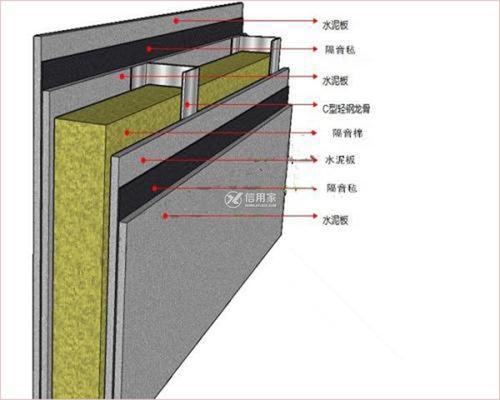 邻居30万的影院.通过学习我最后只花10万元全套品牌搞定.
