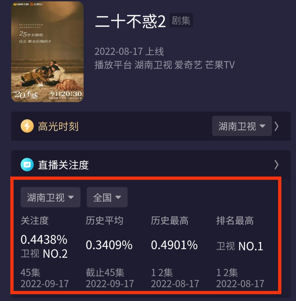底线|实时收视丨靳东成毅《底线》拯救了芒果台，剧情跌宕起伏看点十足