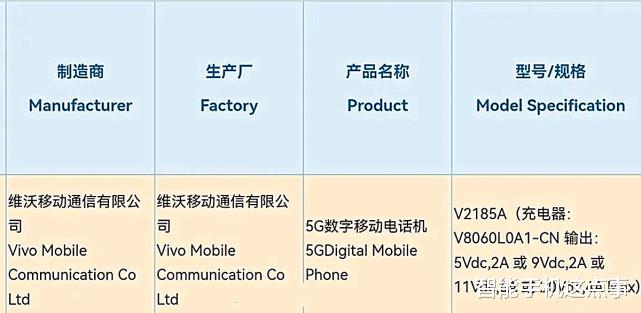 vivo x|?vivo X80系列：通过认证并且参数清晰，可惜暂时没有超大杯