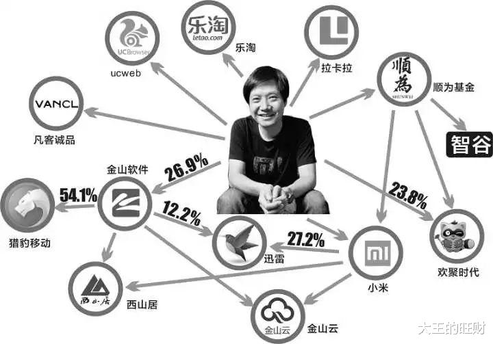 雷军|雷军周年演讲刷屏,背后资本帝国崛起